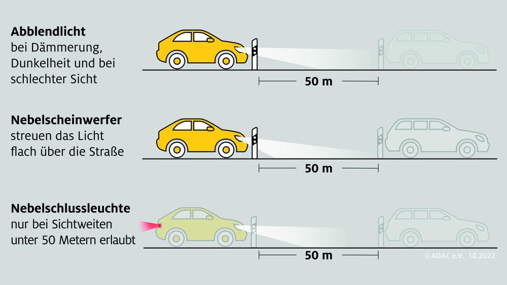 Durchblick im Nebel - ADAC gibt Tipps fürs richtige Autolicht im