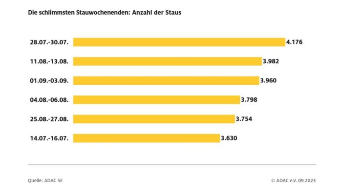 ADAC_stauanzahl_an_wochenenden_2023